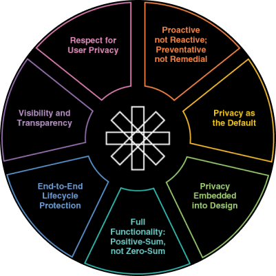 Privacy Wheel Graphic